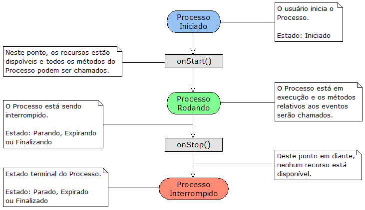 Diagrama