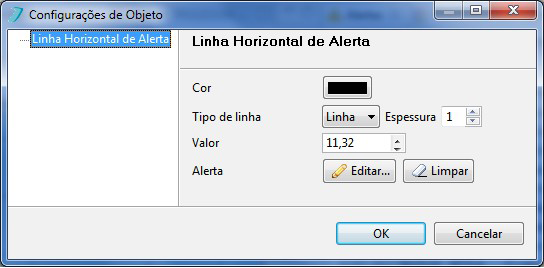 Alertas_imagem alertas de rompimento