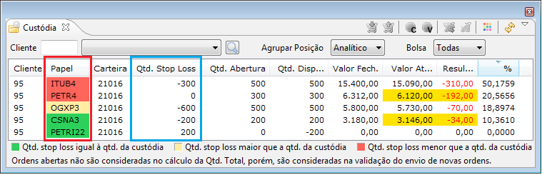 Custódia_imagem Qtd Stop Loss