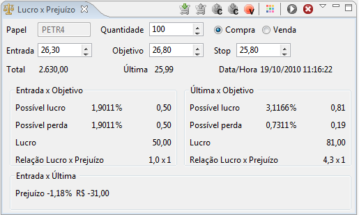 Relação Lucro x Prejuízo_imagem visão lucro x prejuízo