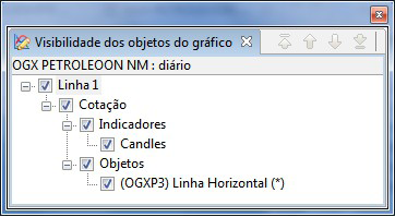 Alertas_imagem visibilidade dos objetos do gráfico