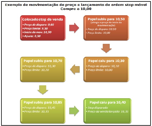 Ordens_imagem exemplo stop móvel