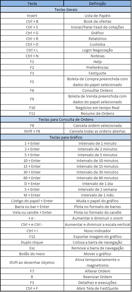Teclas de atalho_imagem tabela de teclas de atalho