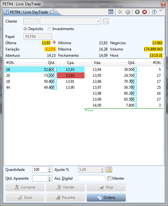 Livro DayTrade Lado a Lado