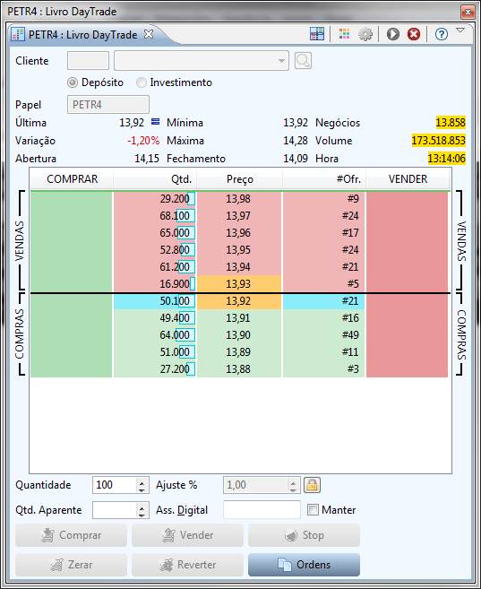 Livro DayTrade Matriz