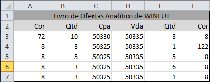 Livro de ofertas sendo exibido na planilha