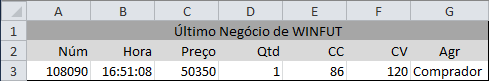 Último negócio sendo exibido na planilha
