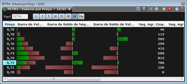Volume por preço exibindo algumas das novas colunas e a janela de tempo.