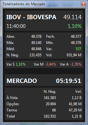 Nova tela de totalizadores de mercado.