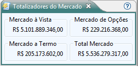 Visão Totalizadores do Mercado
